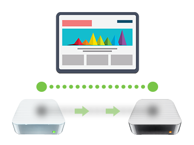 Q: Why should I move my site? What does website migration include?